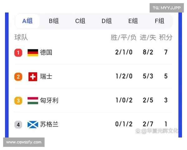 德国在欧洲杯小组赛激战匈牙利最终战平 无缘提前晋级